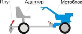 Адаптер для мотоблока